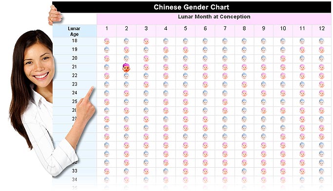 Chinese Horoscope Dating Matching Charts To Graphs Naked Girls 18+ 2023